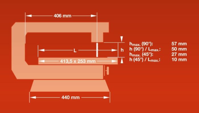 Пила лобзиковая Einhell TС-SS 405 E (4309040)