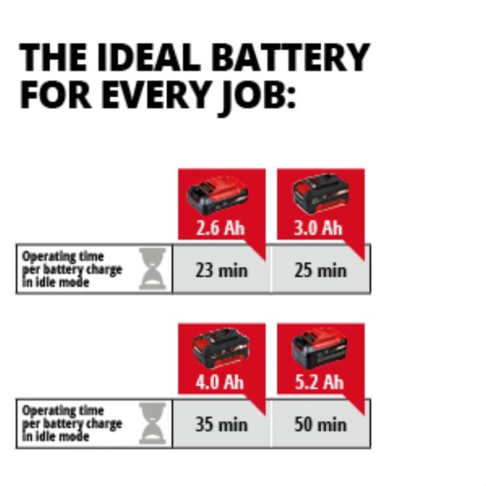 Культиватор акумуляторний  X-Change (без акум.), 36В, шир. 30 см, глиб. 20 см