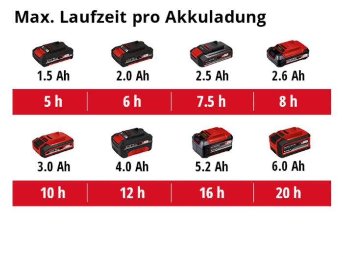 Акумуляторний розпилювач Einhell GE-WS 18/35 Li - Solo (3425210)