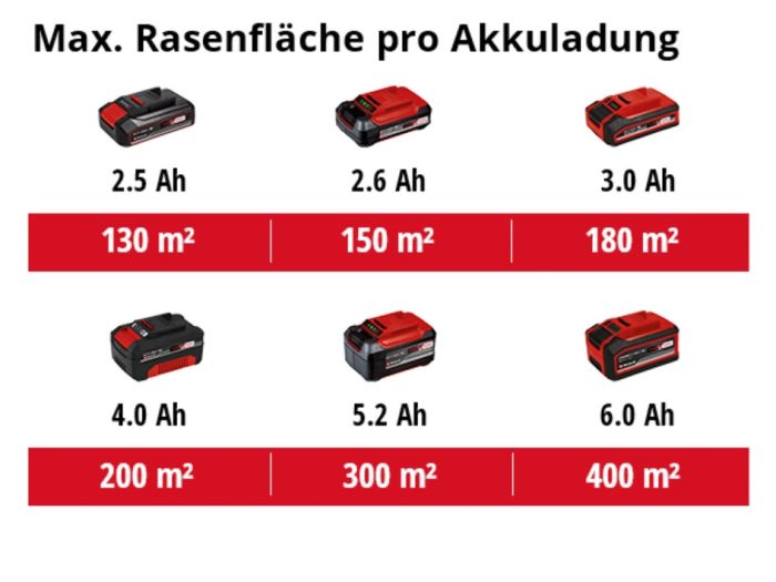 Газонокосарка  акумуляторна Einhell GE-CM 18/33 Li - Solo (3413266)