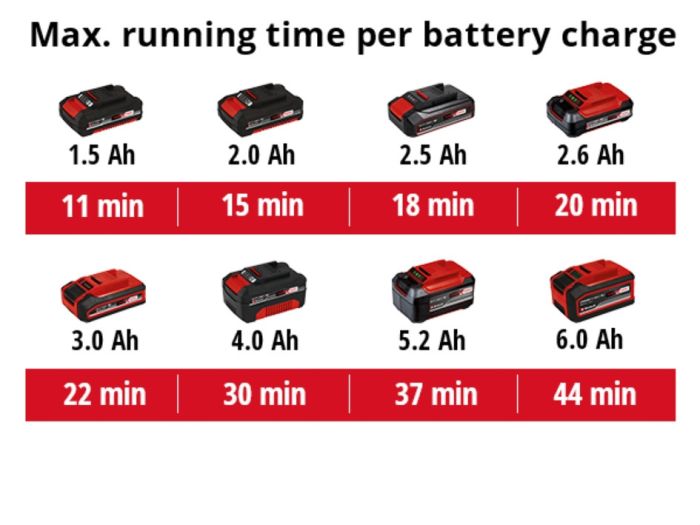 Пилосос для золи акумуляторний  Einhell TE-AV 18/15 Li C (2351700) X-Change (без акум.), 18В, бак 15л, 100 мбар, шланг 1.2м, ролики