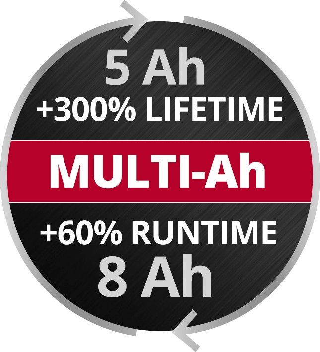 Акумулятор Einhell  Multi-Ah PXC Plus, 18 В,  5.0 - 8.0 Аг, PXC-PLUS, перемикач ємності (4511600)