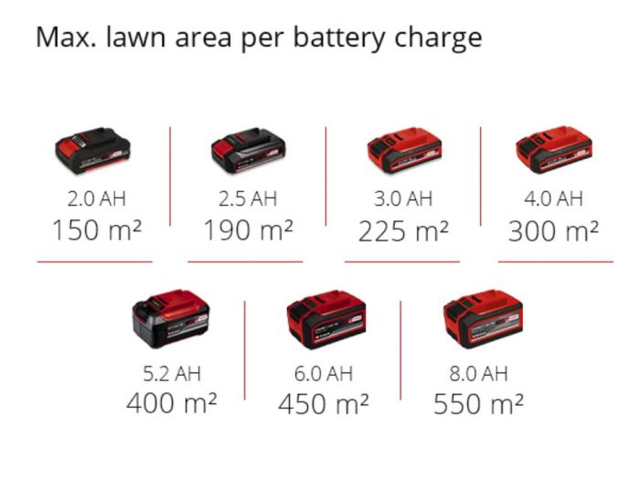 Вертикуттер-аератор акумуляторний X-Change (без акум.), 36В, ширина 350 мм, без травозбірника і вала аерації