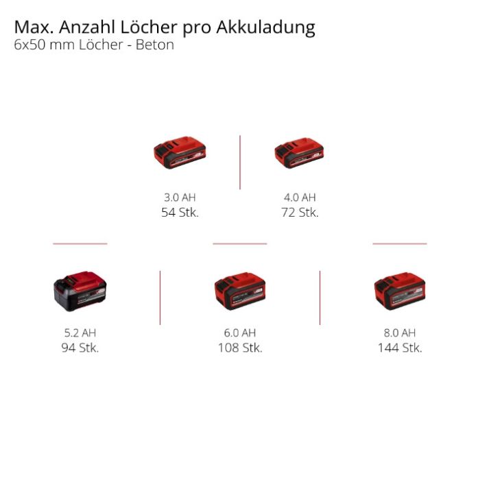 Перфоратор акумуляторний Einhell TP-HD 18/26 D Li BL - Solo (4514270)