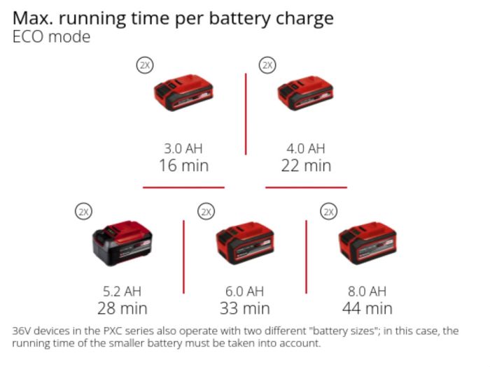 Пилосос для вологого та сухого прибирання акумуляторний Einhell TP-VC 36/30 S