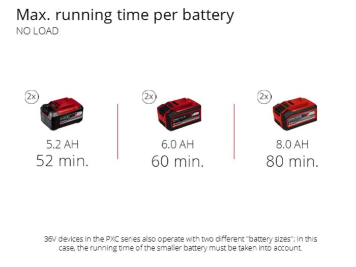 Подрібнювач садовий акумуляторний X-Change (без акум.), 36В, діам. гілок до 25 мм, ножі, шум 100 дБ, бак 55 літрів, 3000 об/хв, рекомендовано акумулятори 5.2 Аг і більше