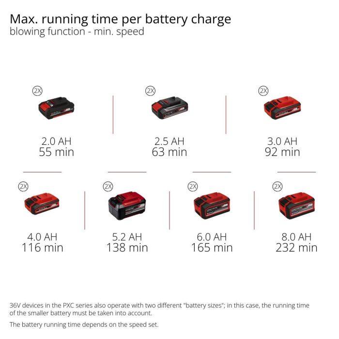 Воздуходув аккумуляторный Einhell GP-LB 36/230 Li E BL - Solo (3433650)