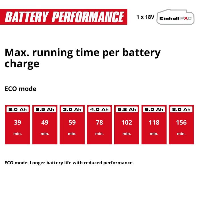 Кусторез аккумуляторный Einhell Professional GP-CH 18/50 Li BL - Solo (3410950)