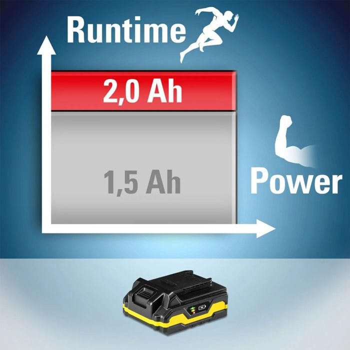 Аккумулятор для инструментов Trotec 20V 2 Ah Flexpower (6200000303)