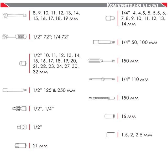 Профессиональный набор инструментов 1/4" & 1/2", 61 ед. INTERTOOL ET-6061