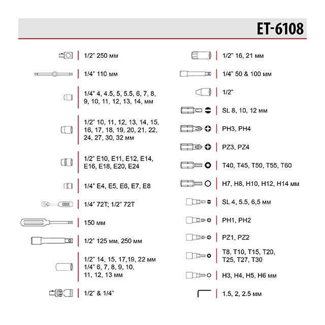 Набор инструментов Cr-V 1/2" и 1/4" 108 ед. INTERTOOL ET-6108