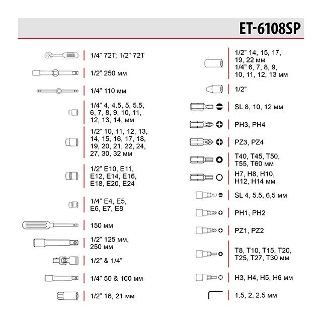 Набор инструментов 1/2" & 1/4" 108 ед. INTERTOOL ET-6108SP