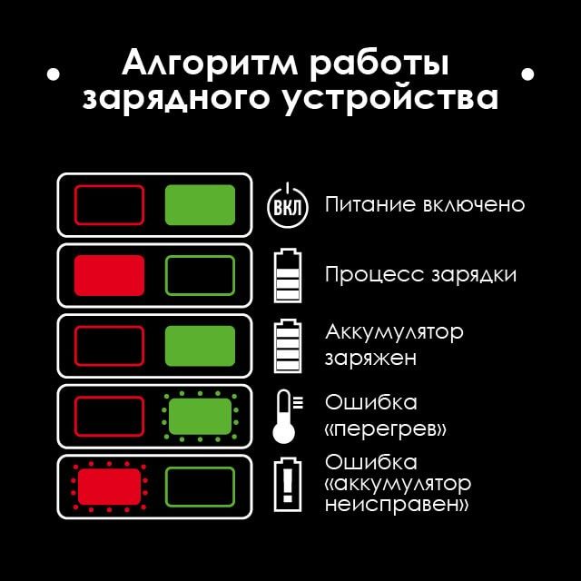 Фонарь аккумуляторный 20 В, LED, 20 Вт, 900/2000 лм, 120°, 6000 K, без ЗУ и АКБ INTERTOOL WT-0349