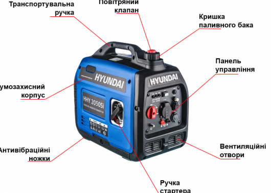 Генератор інверторний Hyundai HHY 2050Si