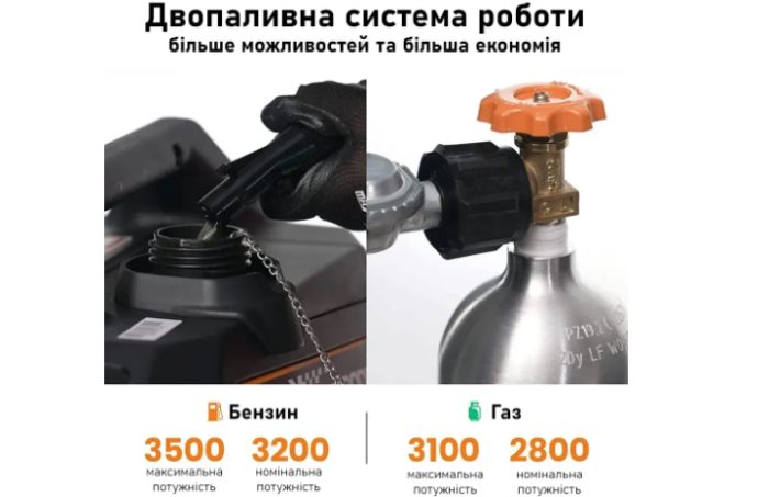 Генератор інверторний MaXpeedingRods MXR3800DF