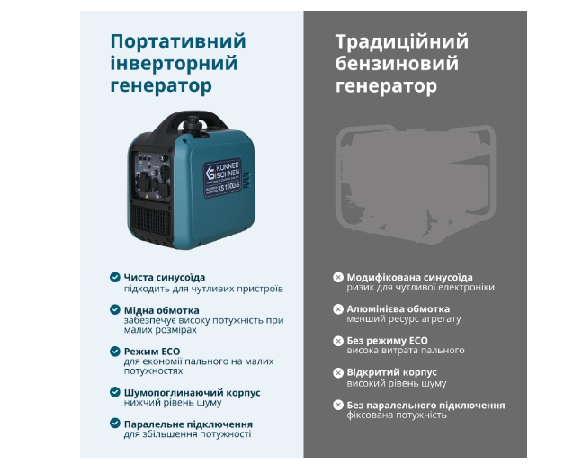 Інверторний генератор Könner & Söhnen 1900i S