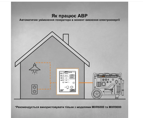 Блок автоматичного введення резерву MaXpeedingRods ATS 4/25